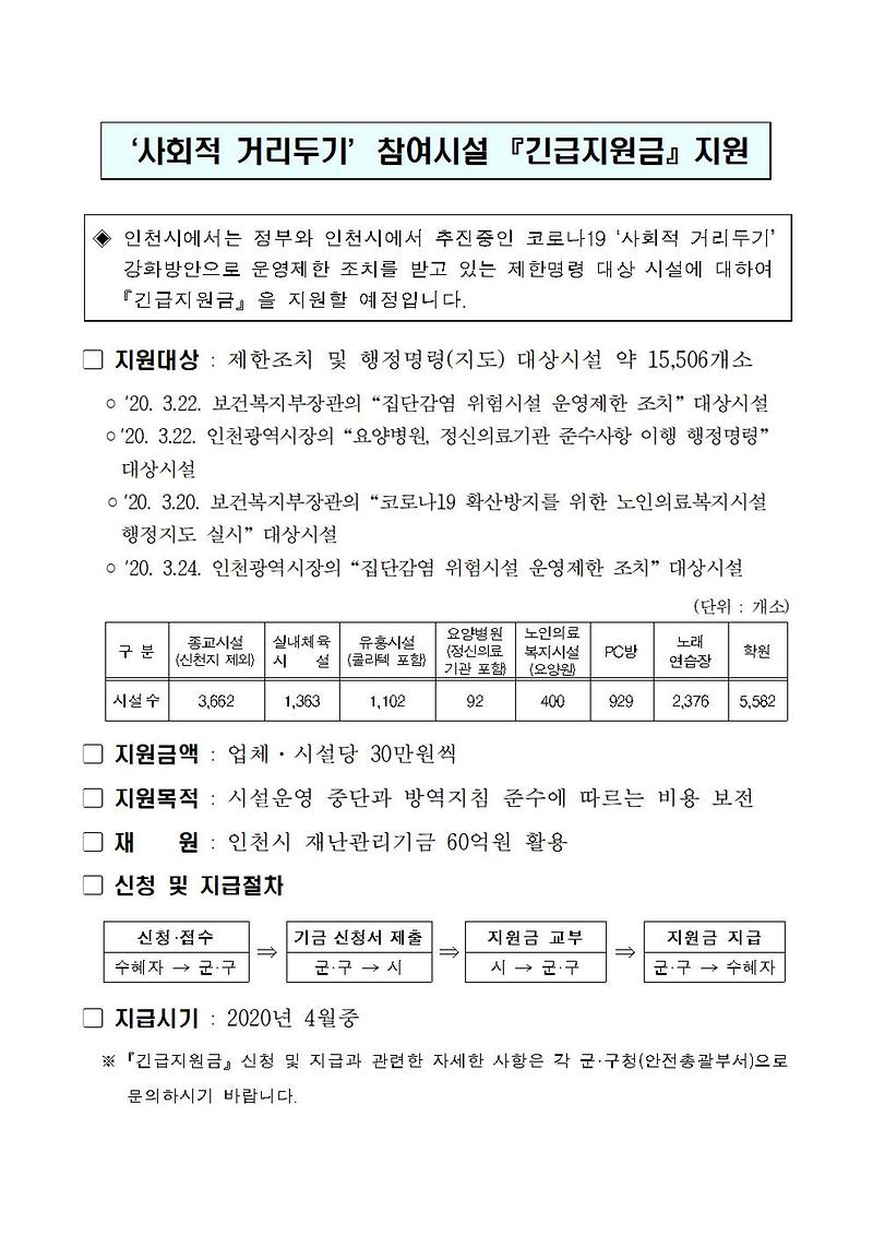 사회적_거리두기_참여시설_긴급지원금_지원.jpg 이미지