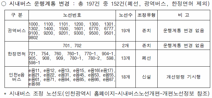 시내버스노선변경.gif 이미지