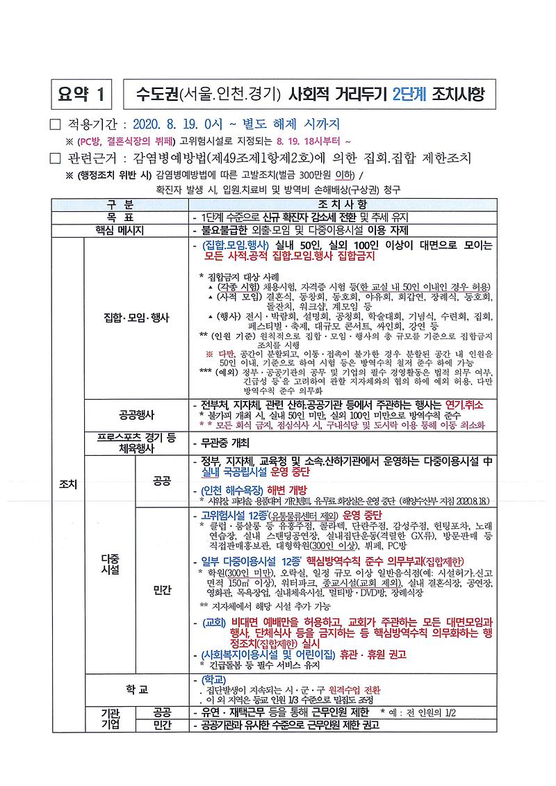 수도권_사회적_거리두기_2단계_조치사항_및_핵심방역수칙1.jpg 이미지