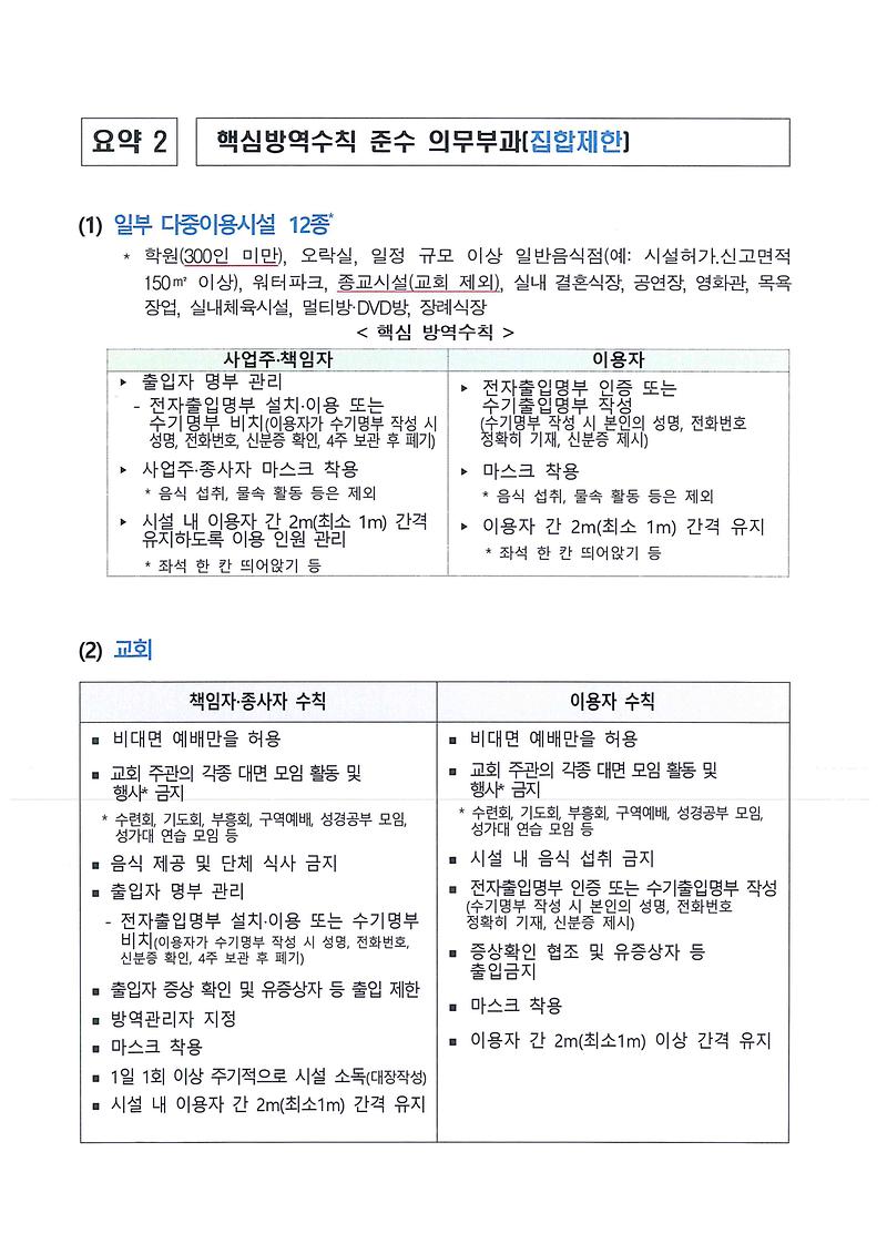 수도권_사회적_거리두기_2단계_조치사항_및_핵심방역수칙2.jpg 이미지