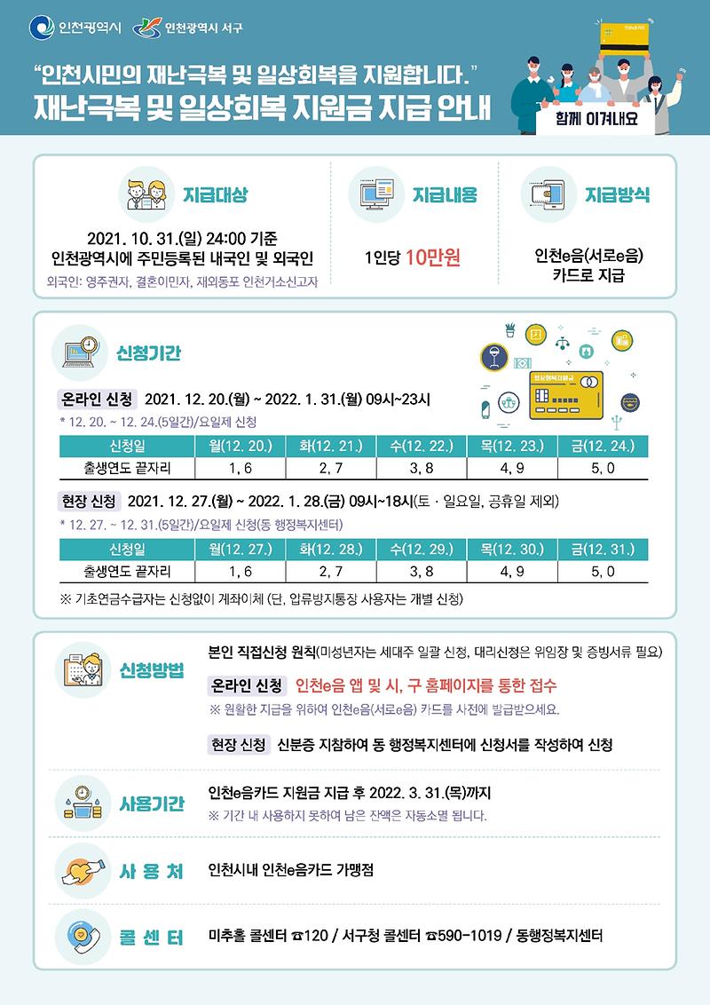 (최종안내문)일상회복지원금_1.jpg 이미지