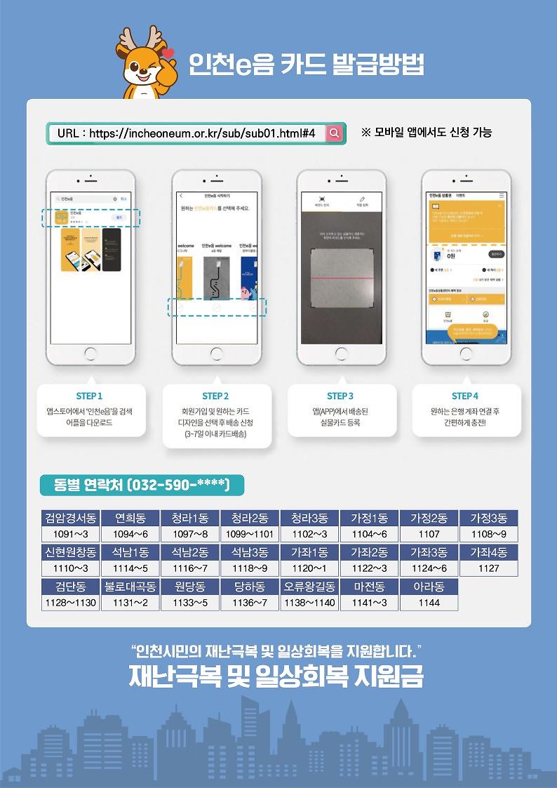(최종안내문)일상회복지원금_2.jpg 이미지