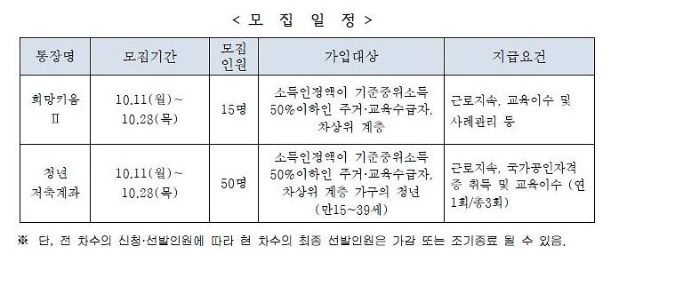 10월_자산형성사업_신청기간.jpg 이미지