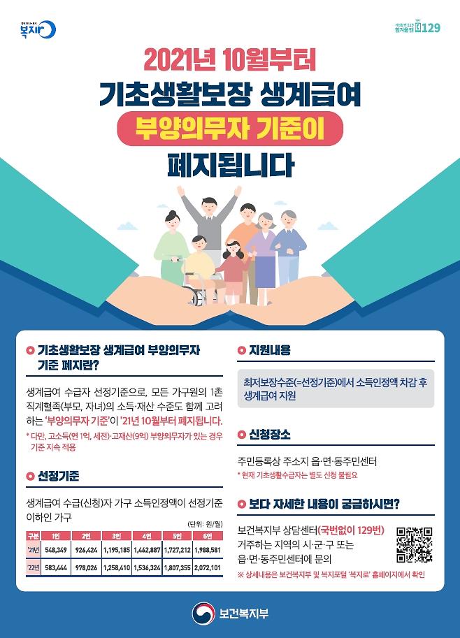 10월_생계급여_부양의무자_폐지.jpg 이미지