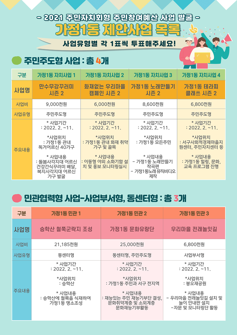 2021_가정1동_주민총회_전단지_뒤.png 이미지
