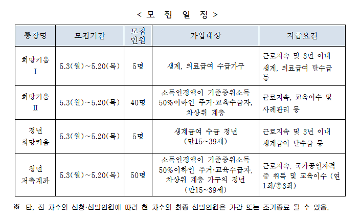 2021년_5월_자산형성지원사업_모집안내.png 이미지