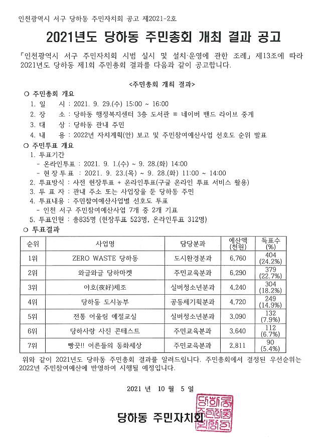 2021년_당하동_주민총회_개최_결과_공고.jpg 이미지
