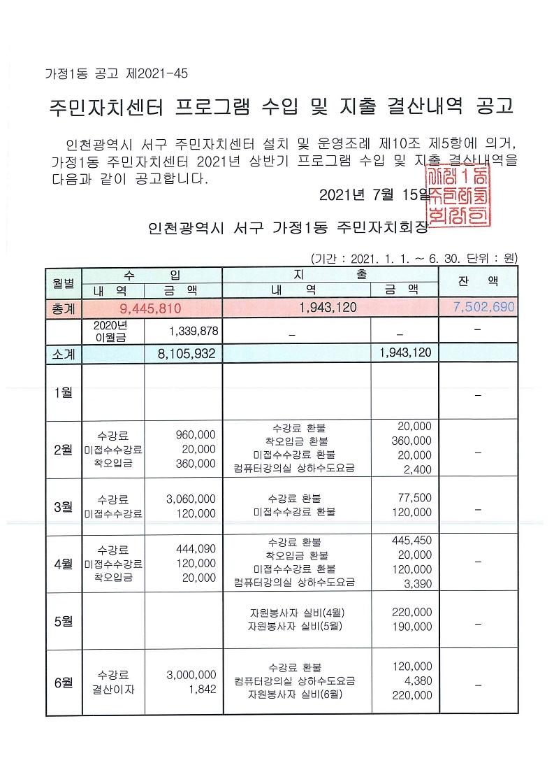 2021년_상반기_주민자치센터_프로그램_수입_및_지출_결산내역_공고.jpg 이미지