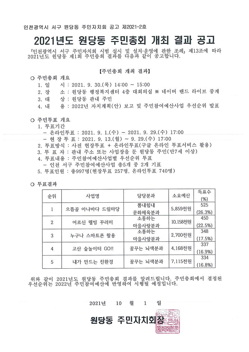 2021년도_원당동_주민총회_개최결과_공고.jpg 이미지