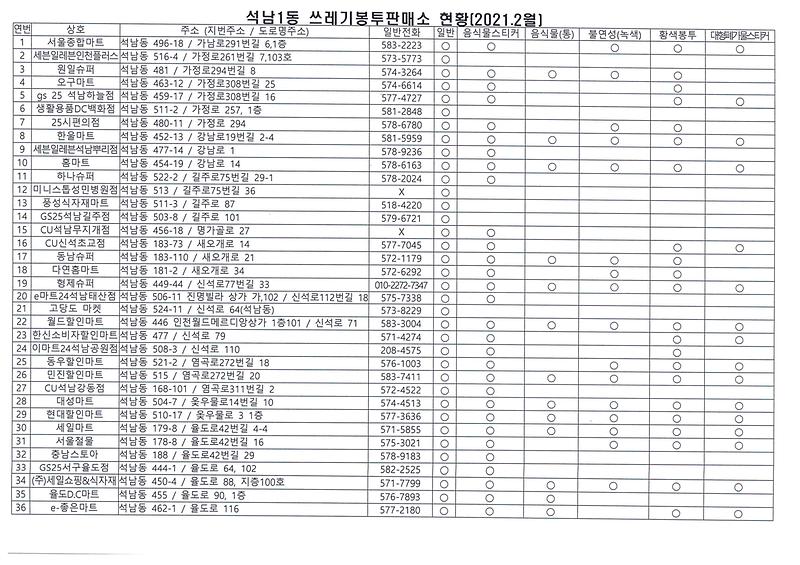 21.2.석남1동_쓰레기봉투판매소_현황.jpg 이미지