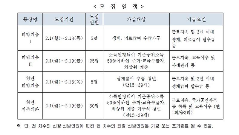 2월_자산형성사업_모집기간.jpg 이미지