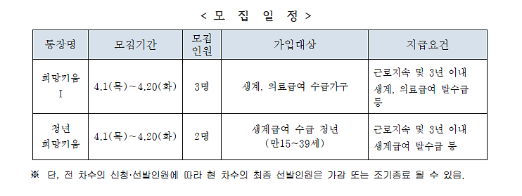 4월_자산형성사업.png 이미지