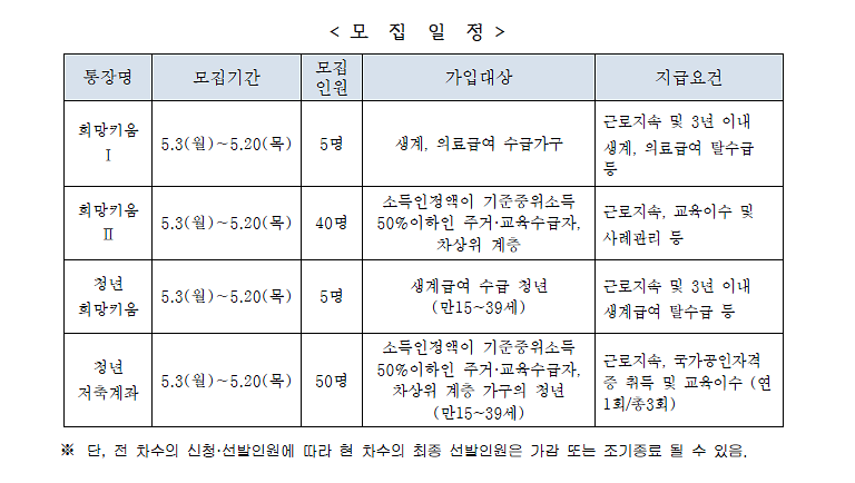 5월_자산형성사업.png 이미지