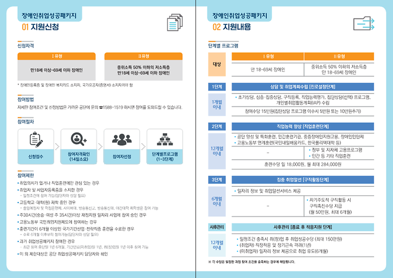 「장애인_취업성공패키지」사업안내_리플릿_2.png 이미지