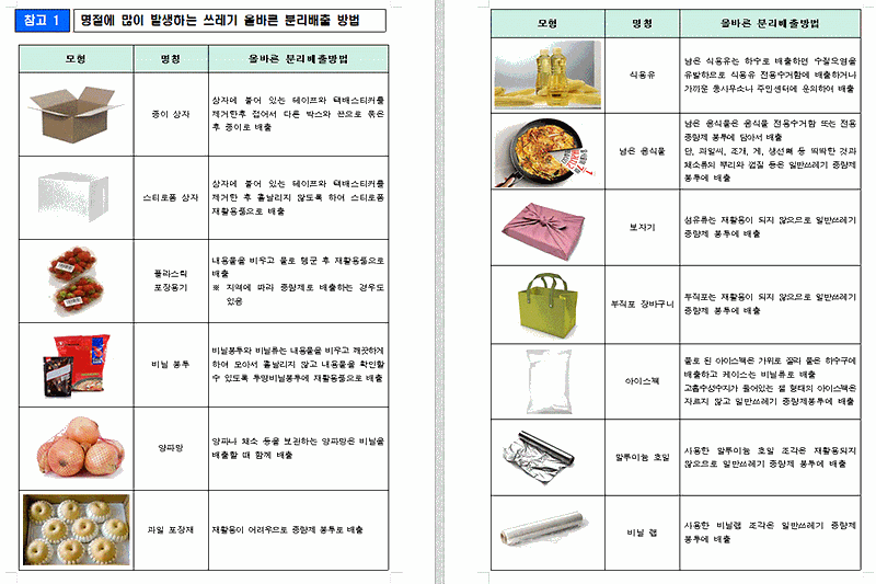 배출방법.gif 이미지