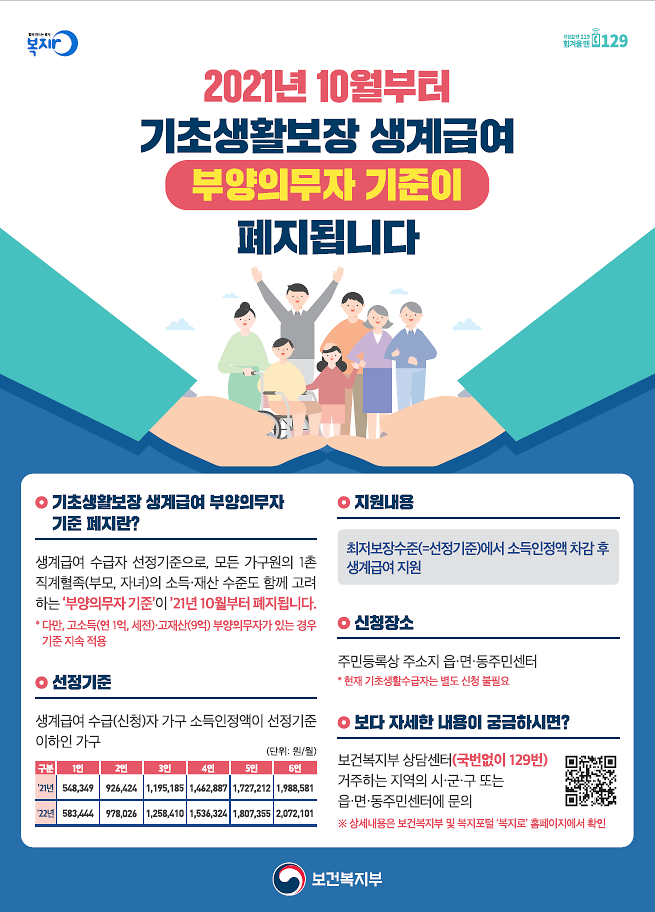 부양의무자_폐지_안내.png 이미지