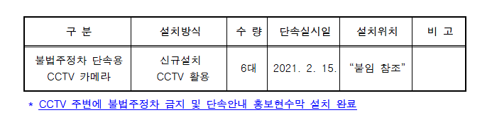 CCTV.png 이미지