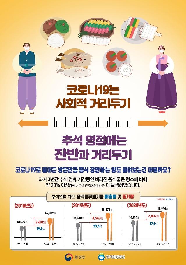 추석맞이_음식물_감량1.jpg 이미지