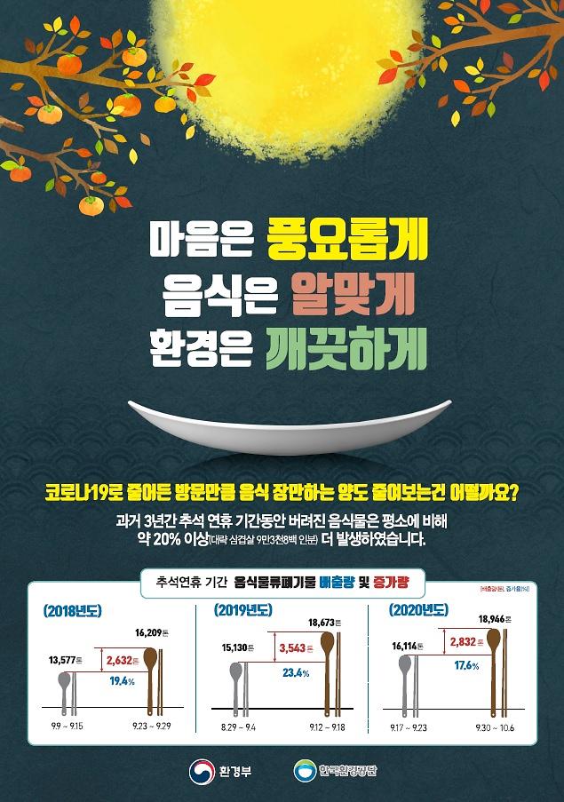 추석맞이_음식물_감량2.jpg 이미지