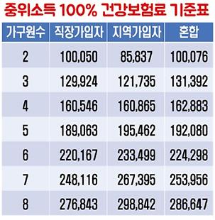 건강보험료_기준표.jpg 이미지