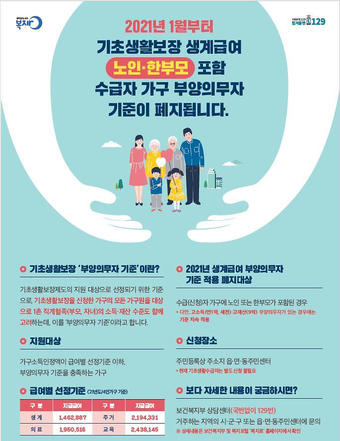 기초생활보장_기준_완화.jpg 이미지