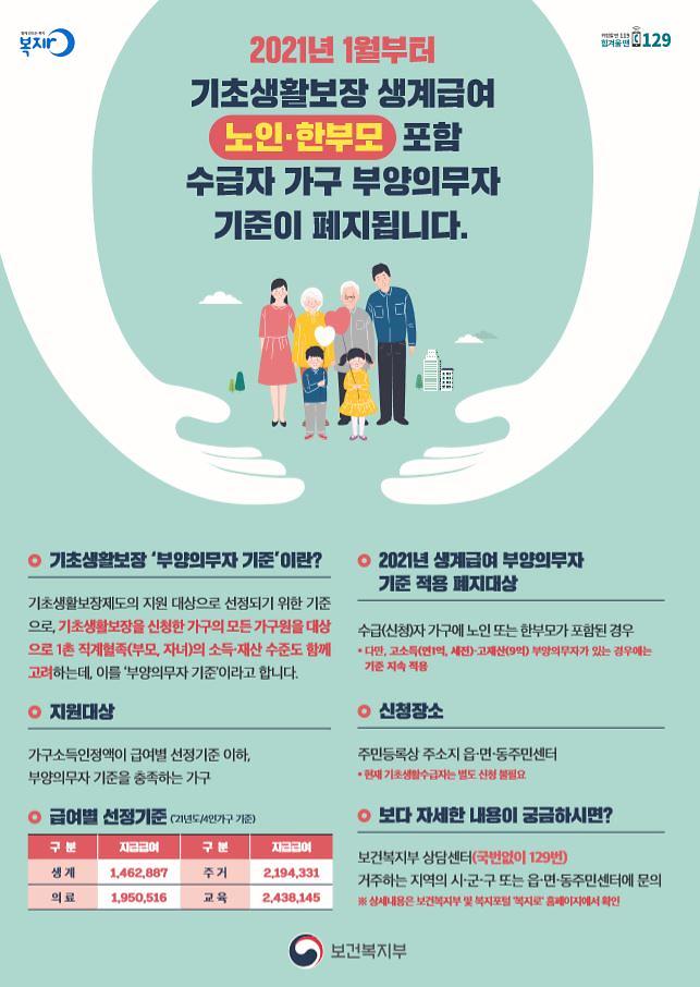 기초생활보장_수급자_가구_부양의무자_기준_폐지_포스터.jpg 이미지