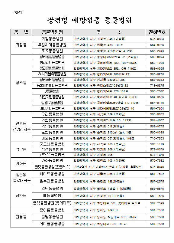 광견병_예방접종_2.gif 이미지