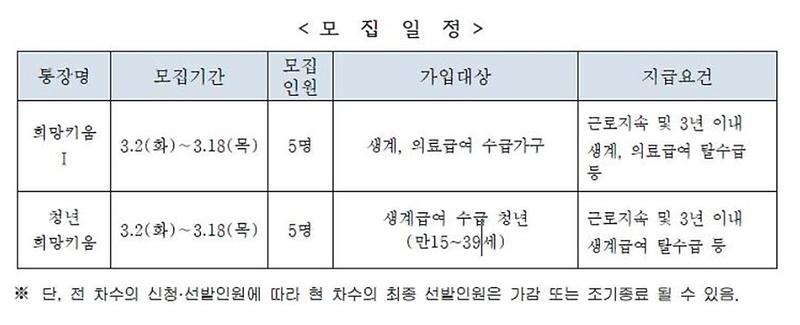 희망키움_모집.jpg 이미지