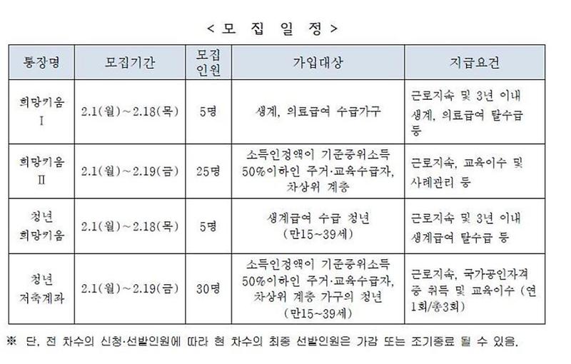 희망키움일정.jpg 이미지