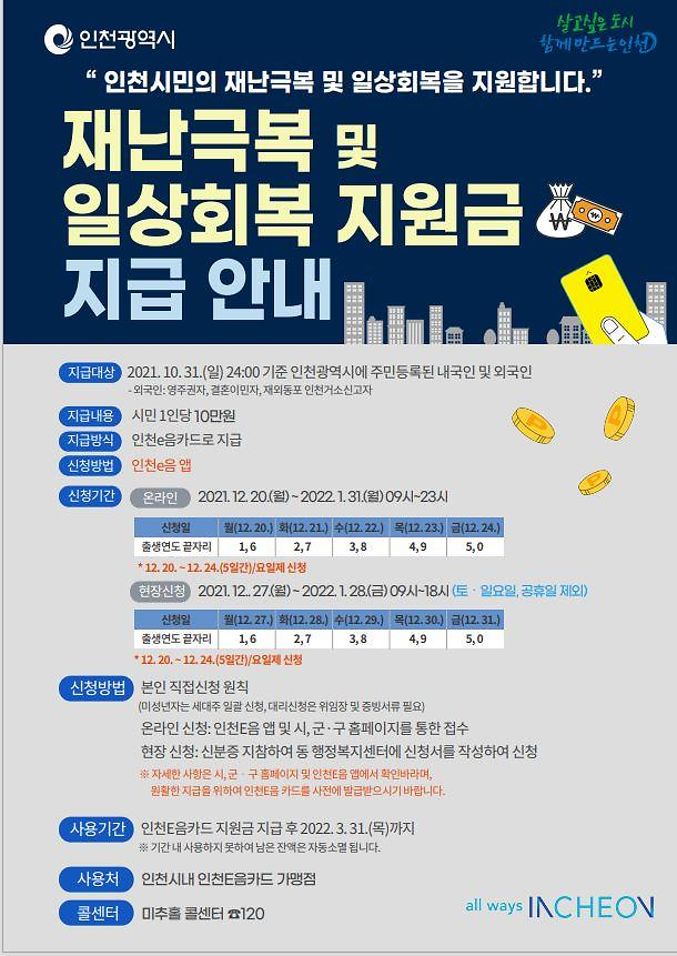 일상회복_지원금_안내.png 이미지