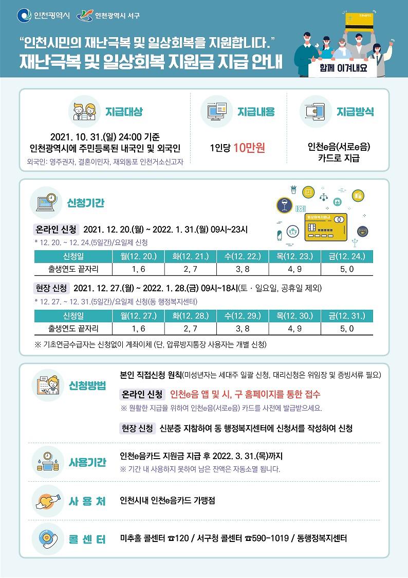 일상회복지원금_1.jpg 이미지