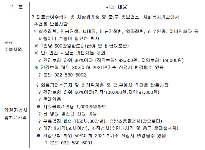 인천시약손사업.png 이미지