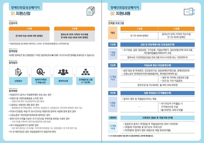 장애인취업성공패키지2.jpg 이미지