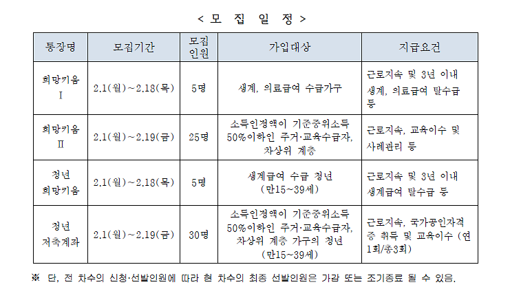 자산형성.png 이미지