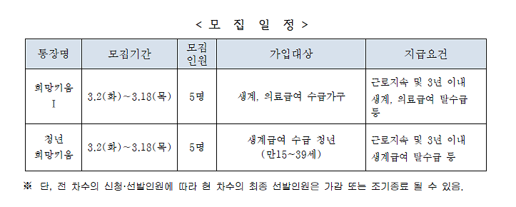 자산형성3월.png 이미지