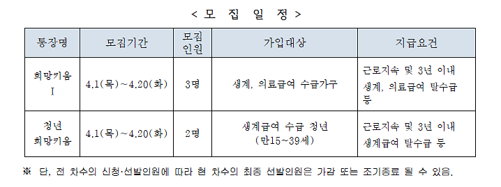 자산형성지원사업.png 이미지