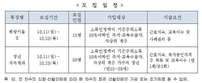 자산형성지원사업_모집일정.jpg 이미지