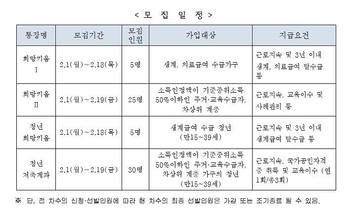자산형성사업(모집일정).jpg 이미지