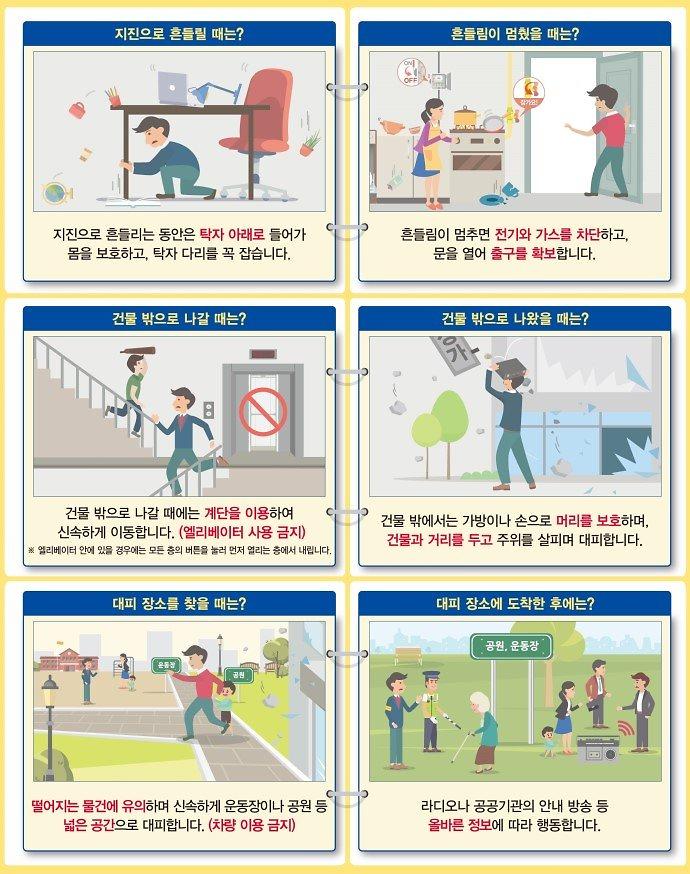 지진발생_시_상황별_행동요령1.jpg 이미지