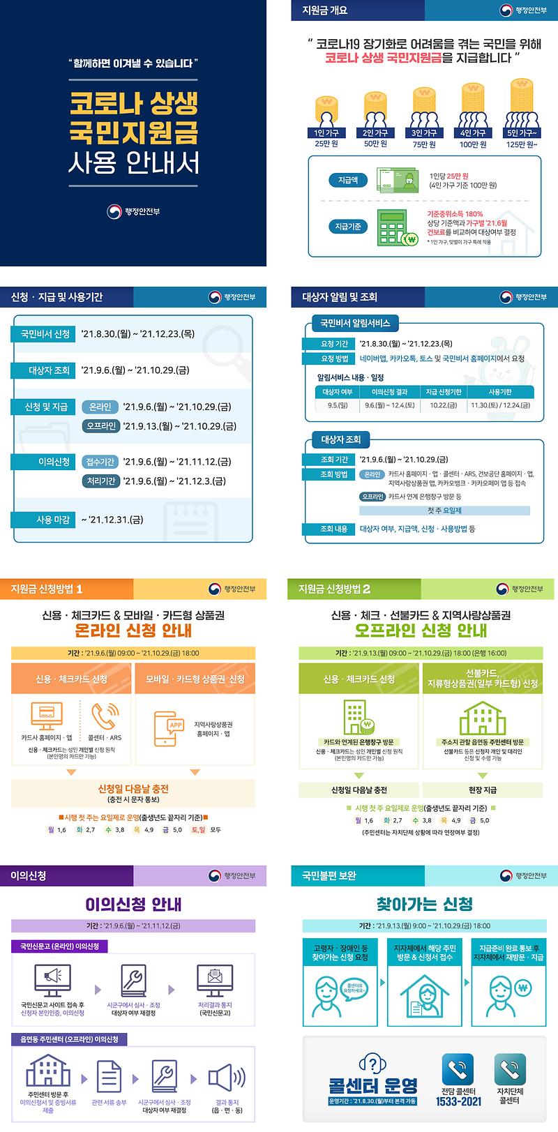 코로나-상생-국민지원금-카드뉴스.jpg 이미지