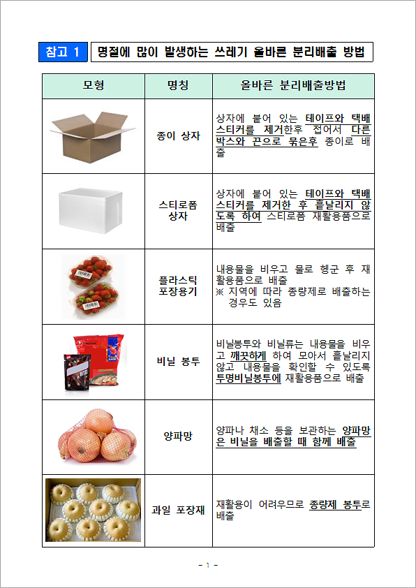 명절에_많이_발생하는_쓰레기1.png 이미지