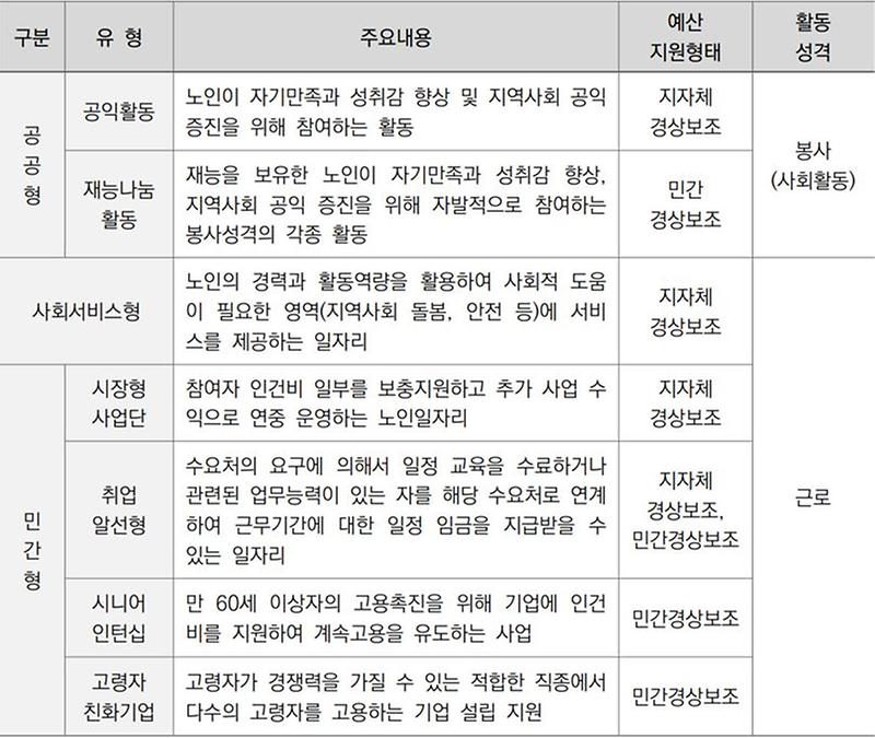 노인일자리_안내.jpg 이미지