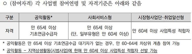 노인일자리_참여자격.jpg 이미지