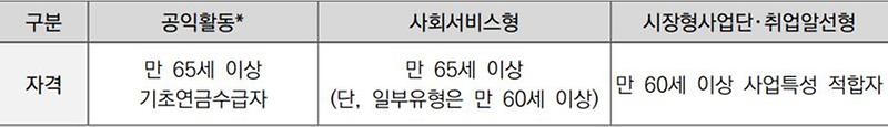 노인일자리_연령.jpg 이미지