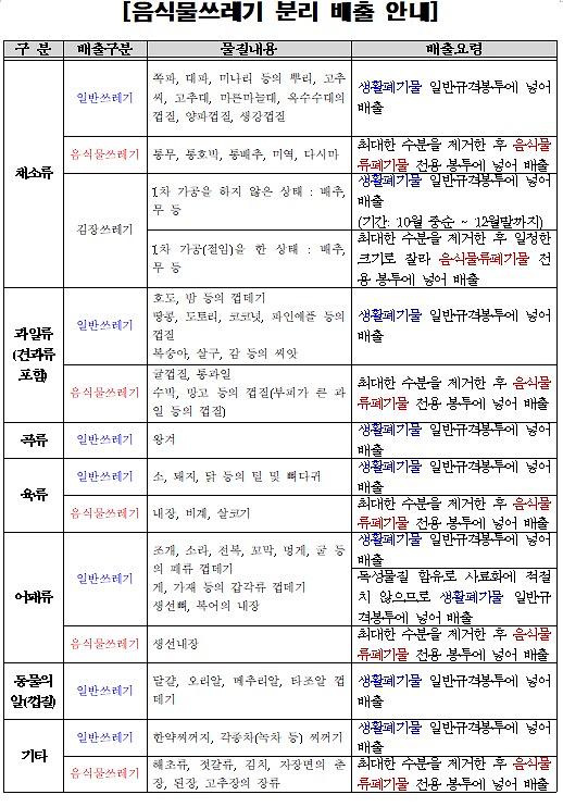 올바른_음식물쓰레기_분리배출_안내.jpg 이미지