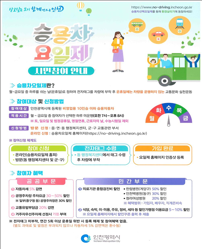 승용차요일제.png 이미지