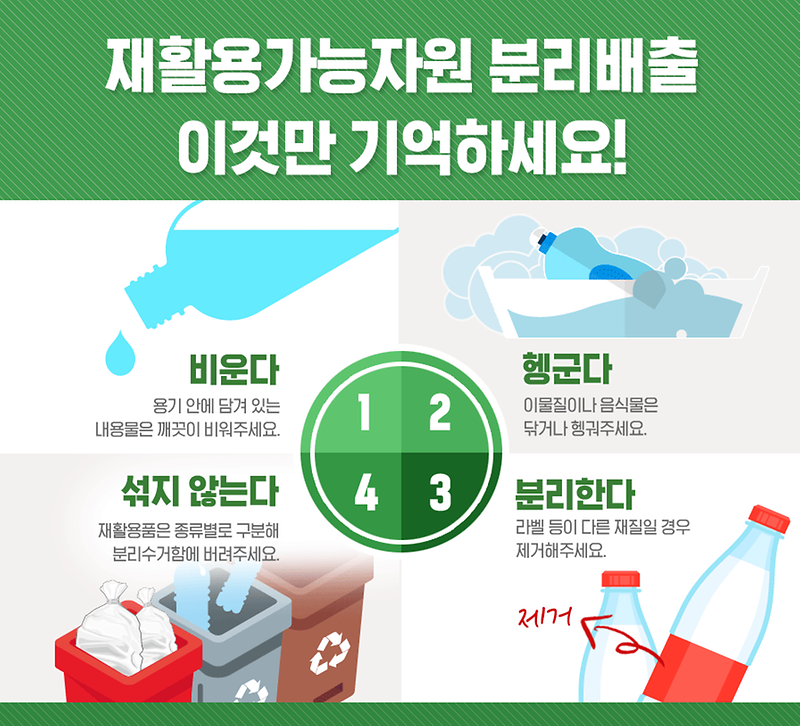 2._재활용_가능자원_분리배출_요령(비헹분섞).png 이미지