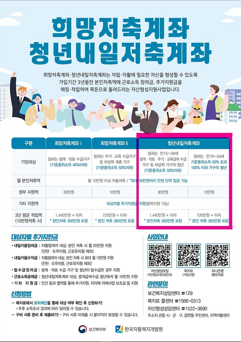 2022_희망저축_계좌_청년_내일_저축계좌.jpg 이미지