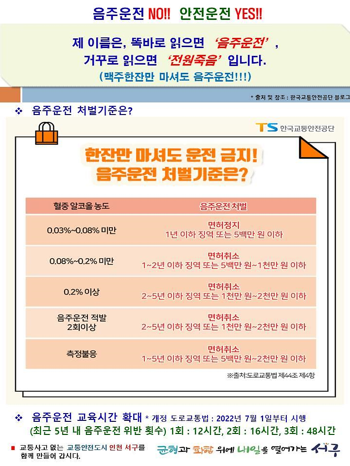 2022년_교통안전_캠페인(음주운전_처벌).png 이미지