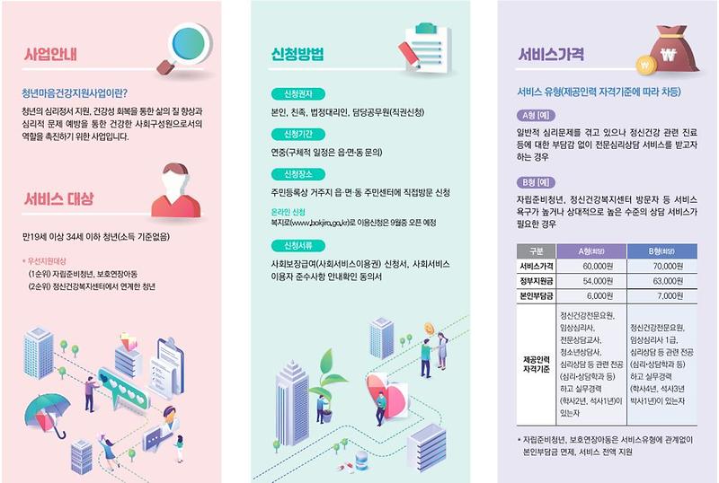 청년마음건강지원사업2.jpg 이미지